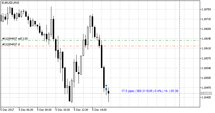 Follow the price Follow the price