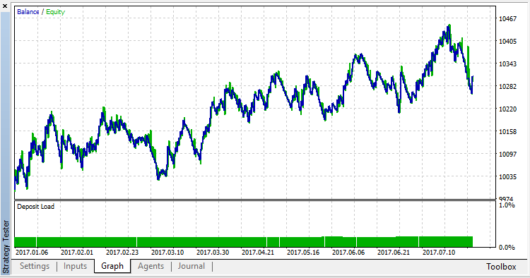 Multi Time Frame Trader Multi Time Frame Trader