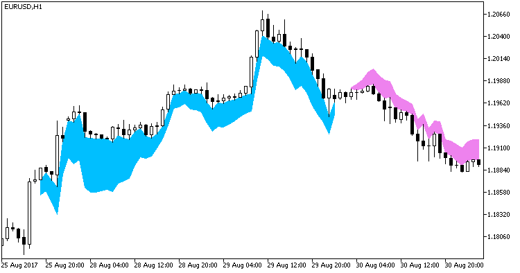 図1 XMA_Divergence指標 図1 XMA_Divergence指標