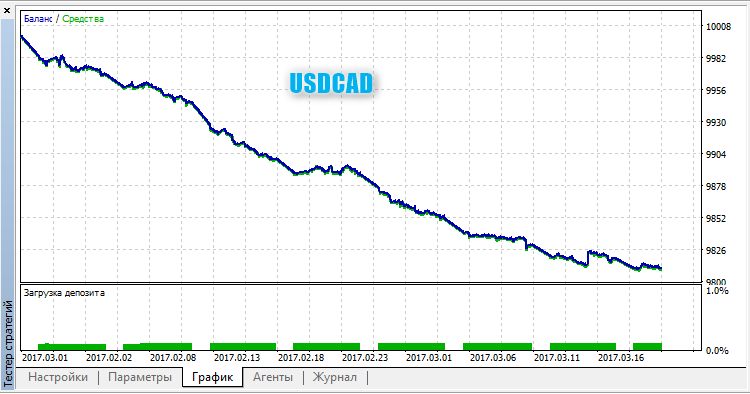 RndTrade USDCAD RndTrade USDCAD