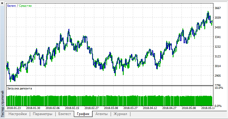 EA Stochastic EA Stochastic