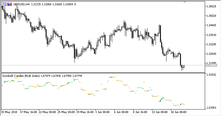 図4. SymbolX_Candle index RUB 図4. SymbolX_Candle index RUB