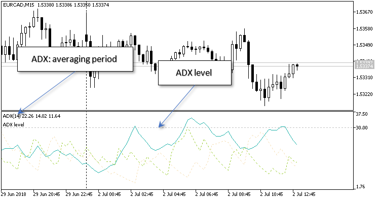 Auto ADX (level) Auto ADX (level)