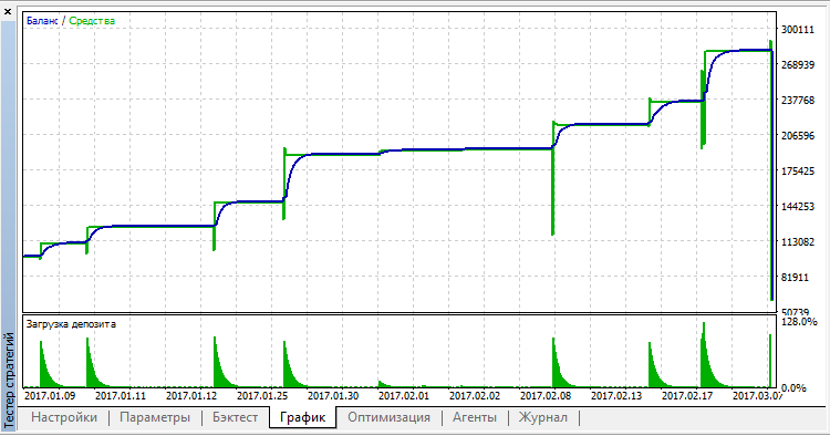 OverHedgeV2 EURUSD M5 2 OverHedgeV2 EURUSD M5 2