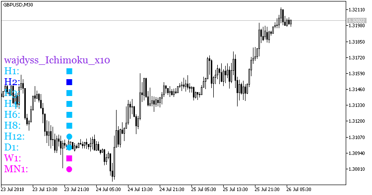 図1. wajdyss_Ichimoku_x10 図1. wajdyss_Ichimoku_x10