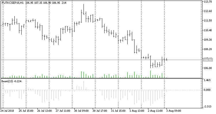 FUTKCSEP18H1 Bears FUTKCSEP18H1 Bears