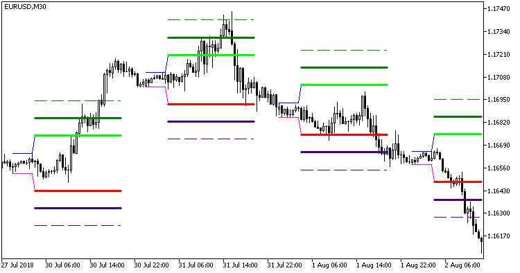 図1. Hans_Indicator_x6 図1. Hans_Indicator_x6