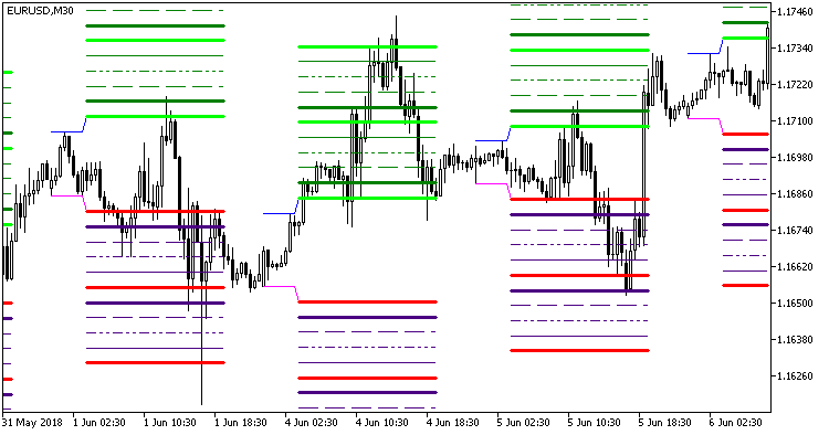 図1. Hans_Indicator_x22 図1. Hans_Indicator_x22