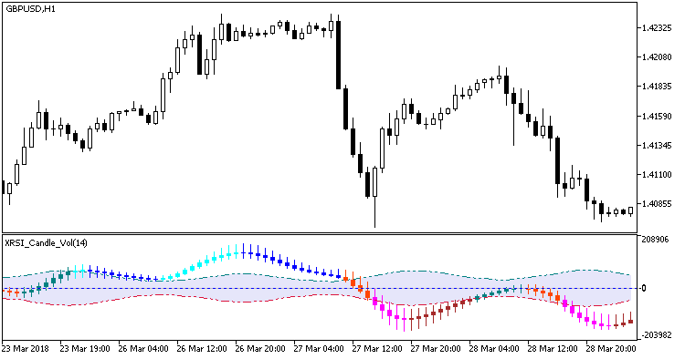 図1. XRSI_Candle_Vol 図1. XRSI_Candle_Vol