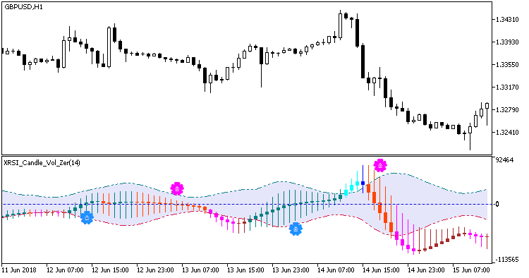 図1. XRSI_Candle_Vol_Zer 図1. XRSI_Candle_Vol_Zer