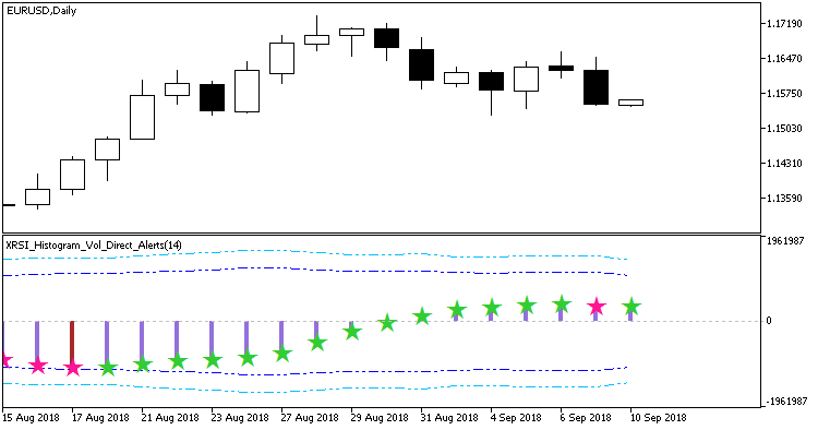 図1. XRSI_Histogram_Vol_Direct_Alerts. ヒストグラムの移動方向の変更
