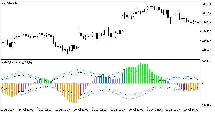 図1. XWPR_Histogram_Vol インジケータ 図1. XWPR_Histogram_Vol インジケータ