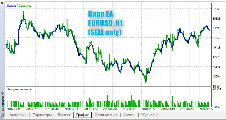 Bago EAの売り Bago EAの売り