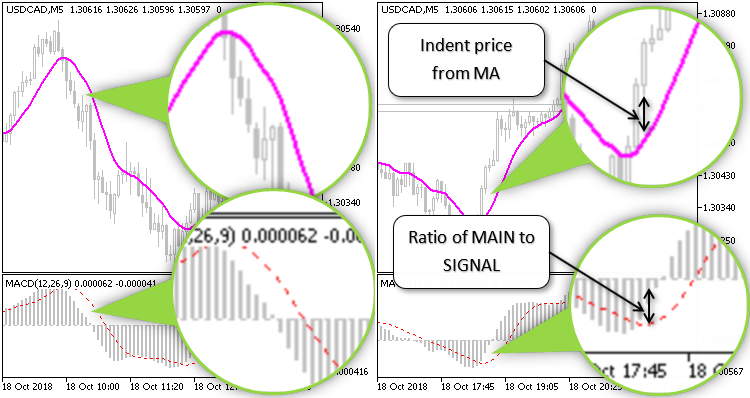 MA MACD Position averaging MA MACD Position averaging