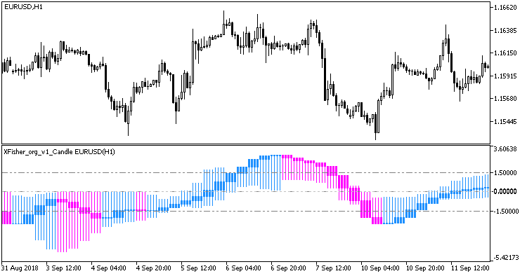 図1　 XFisher_org_v1_Candle_HTF指標
