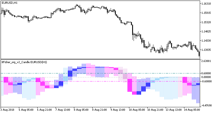図1 XFisher_org_v2_Candle_HTF指標 図1 XFisher_org_v2_Candle_HTF指標