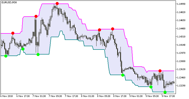 図1 Super_Signals_Channel指標 図1 Super_Signals_Channel指標