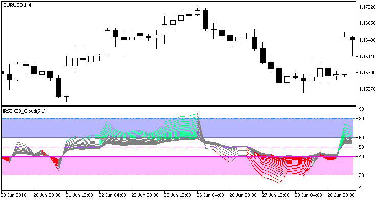 図1. ColorRSI_X20_Cloudインジケータ 図1. ColorRSI_X20_Cloudインジケータ