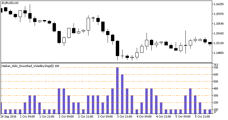 図1 Volatility2Step指標 図1 Volatility2Step指標
