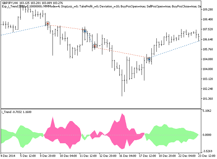 in Abb.1. Die Beispiele der Trades am Chart