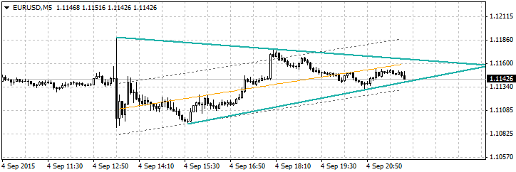 Wedge 5min