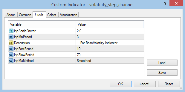 Volatility Step Channel settings