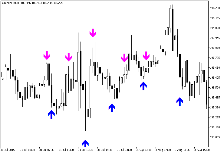 Fig.1. The Instantaneous_TrendFilterSign indicator