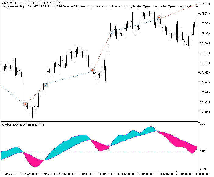 Fig.1. Examples of deals on the chart