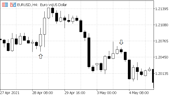 The example of this indicator The example of this indicator