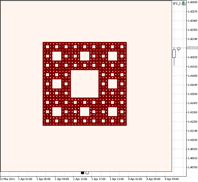 그림 5. Sierpinski Carpet 그림 5. Sierpinski Carpet