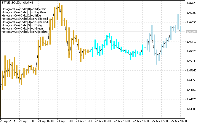 DRAW_COLOR_HISTOGRAM2 DRAW_COLOR_HISTOGRAM2