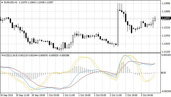 neskk-macd-graph