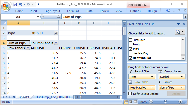 Pivot reports can use the heat map slots to aggregate times of the day