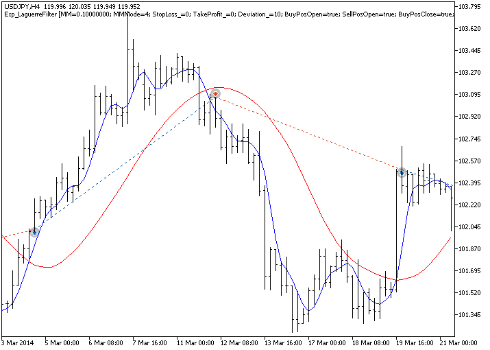 in Abb.1. Die Beispiele der Trades am Chart