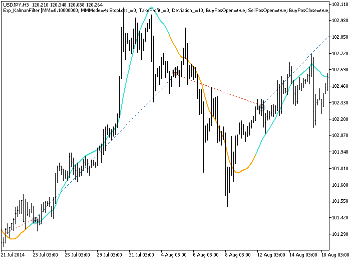 Fig.1. Examples of deals on the chart