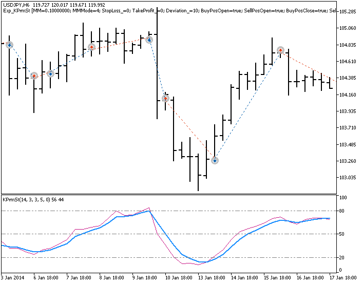 in Abb.1. Die Beispiele der Trades am Chart