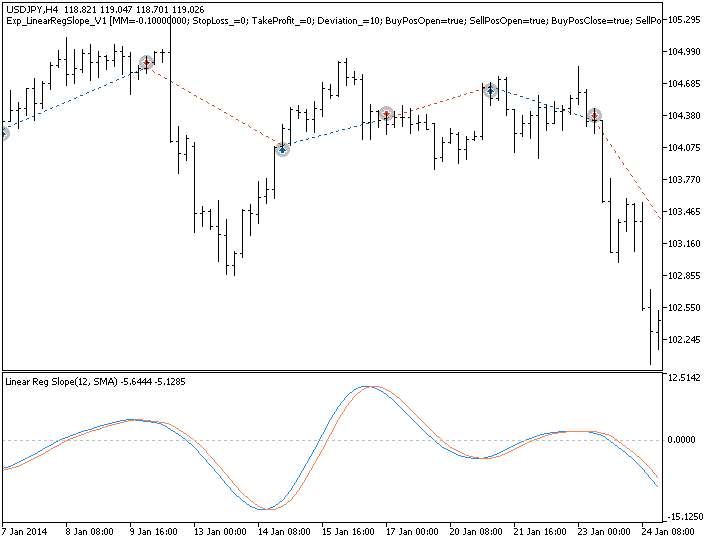 in Abb.1. Die Beispiele der Trades am Chart