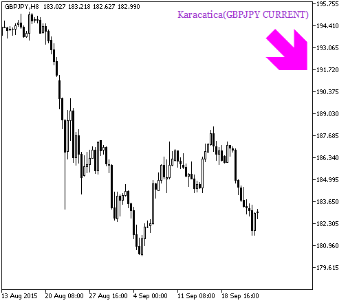 in Abb. 2. Das Signal um eine Position basierend auf Daten des Indikators Karacatica_HTF_Signal zu öffnen