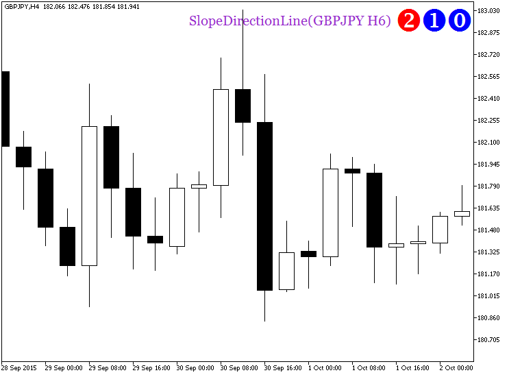 Рис.1. Индикатор SlopeDirectionLine_HTF_Signal