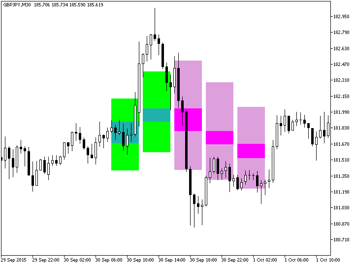 Abb.1. Der Background_Candles_Smoothed_Step_HTF Indikator