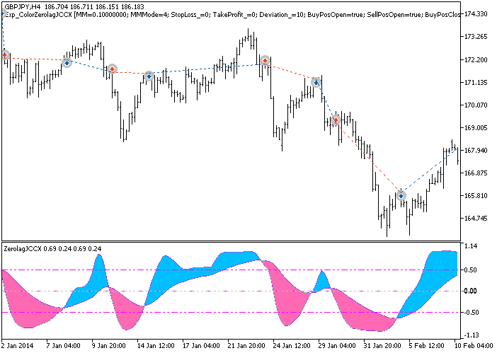 in Abb.1. Die Beispiele der Trades am Chart