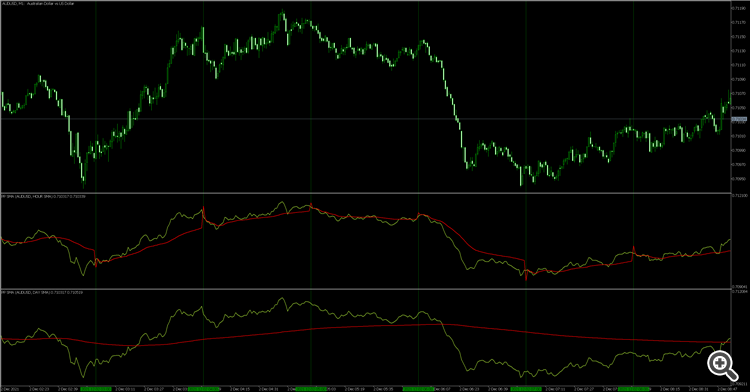 AUDUSDM1 AUDUSDM1