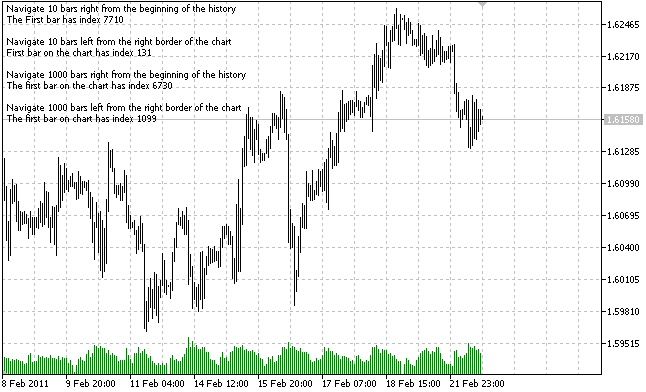 Exemple de ChartNavigate Exemple de ChartNavigate