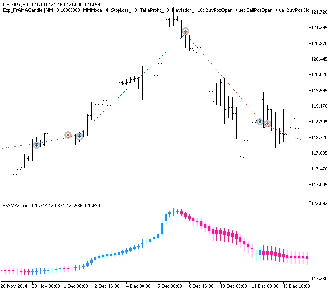 Abb.1. Beispiele für Trades auf dem Chart