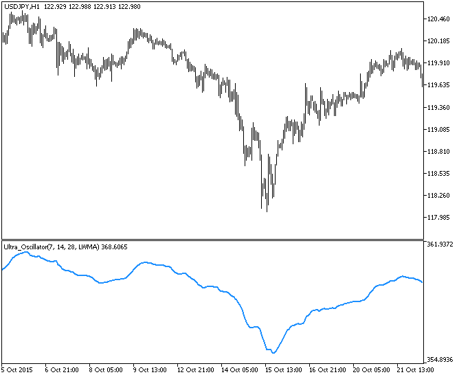 Рис.1. Индикатор Ultra_Oscillator