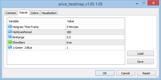 Einstellungen Price Heatmap