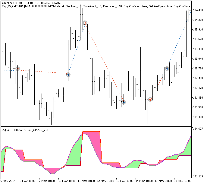 Abb.1. Beispiele für Trades auf dem Chart