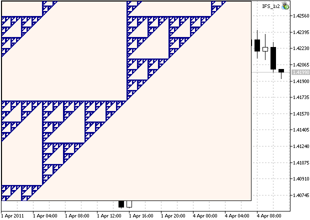Figure 2. Région agrandie du joint Sierpinski Figure 2. Région agrandie du joint Sierpinski