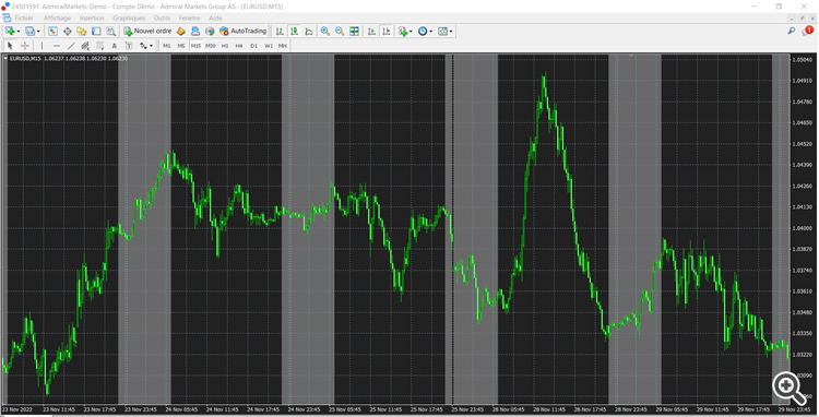 example of time of inactivity (6h30-22h45) for M15 example of time of inactivity (6h30-22h45) for M15