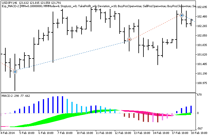 in Abb. 1. Die Beispiele der Trades am Chart